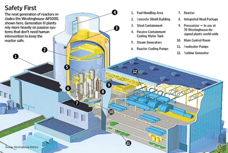 WestinghouseAP1000Reactor2009-10-28.gif