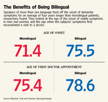 BilingualDementia2010-10-23.gif