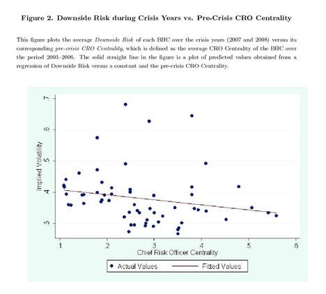 DownsideRiskCROcentralityGraph2010-1.jpg