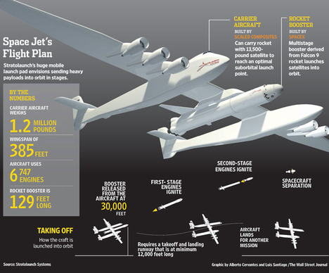 StratolaunchSpacePlane2012-02-05.jpg