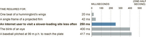 WebSpeedGraphic2012-03-08.jpg