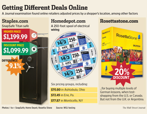 PricesVaryByLocationGraphic2012-12-29.jpg