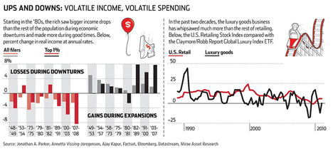 VolatileIncomeAndSpendingGraph2013-10-25.jpg