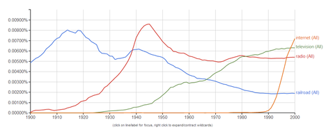 NgramGraphTechnologies2013-12-08.png