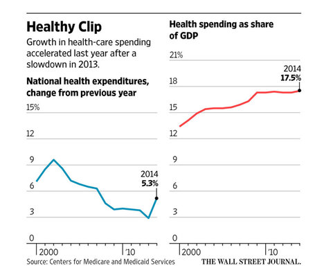 HealthCostGrowthGraphs2016-01-21.jpg