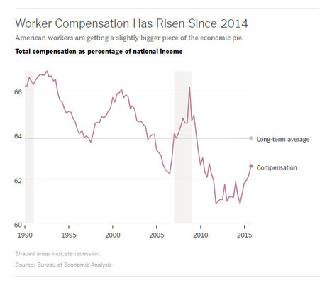 WorkerCompensationGraph2016-05-27.jpg