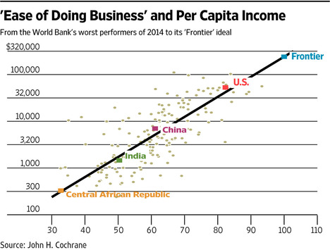 EaseOfDoingBusinessGraph2016-09-30.jpg