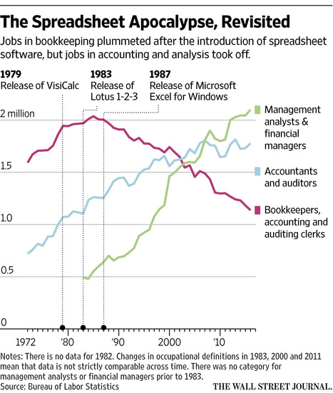 BookkeepingVersusAnalystJobsGraph2018-05-19.jpg