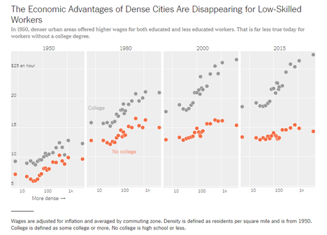 WagesAndPopDensityGraph2019-01-13.png