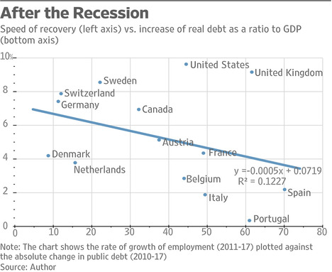 DebtAndEmploymentGrowthGraph2019-02-17.jpg