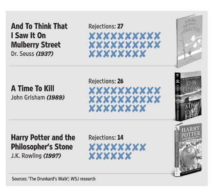 BookRejectionTable.gif
