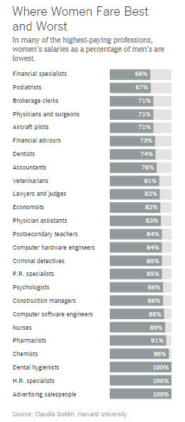 GenderGapProfessionsGraph2014-10-08.jpg