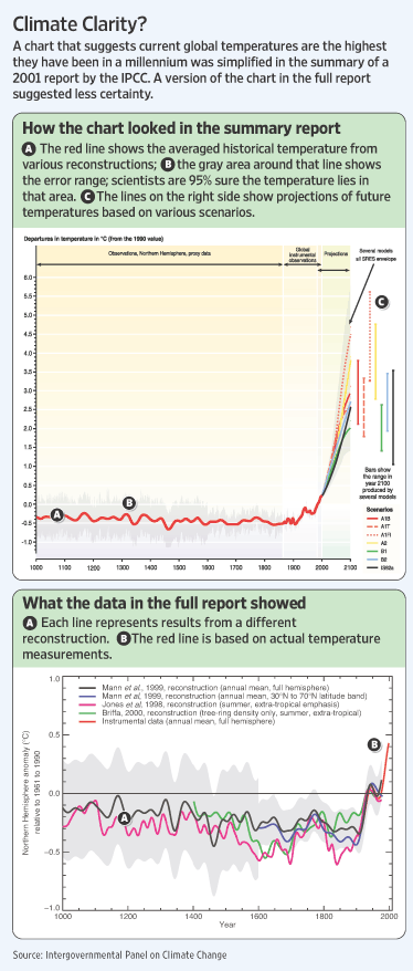 GlobalWarmingOversimplifiedGraph2010-02-28.gif
