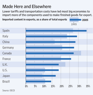 The 2009 Import and Export Market for Densified Wood in Blocks, Plates, Strips, or Profile Shapes in Austria Icon Group International