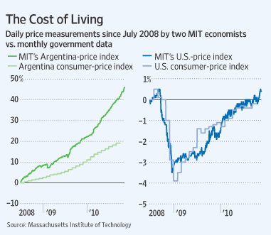 InflationInternetIndex2010-12-08.gif