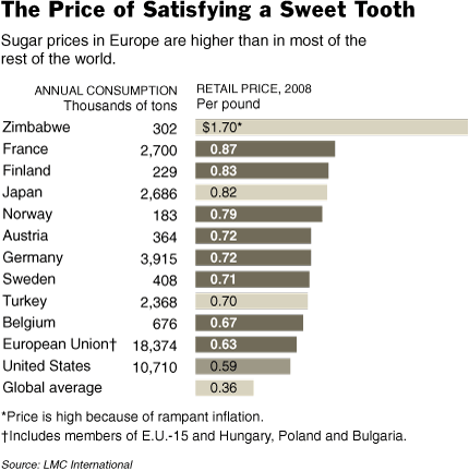 SugarPriceTable2010-01-27.gif