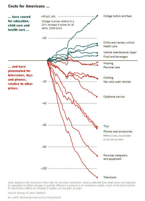 PriceChangesBySectorGraph2014-10-07.jpg